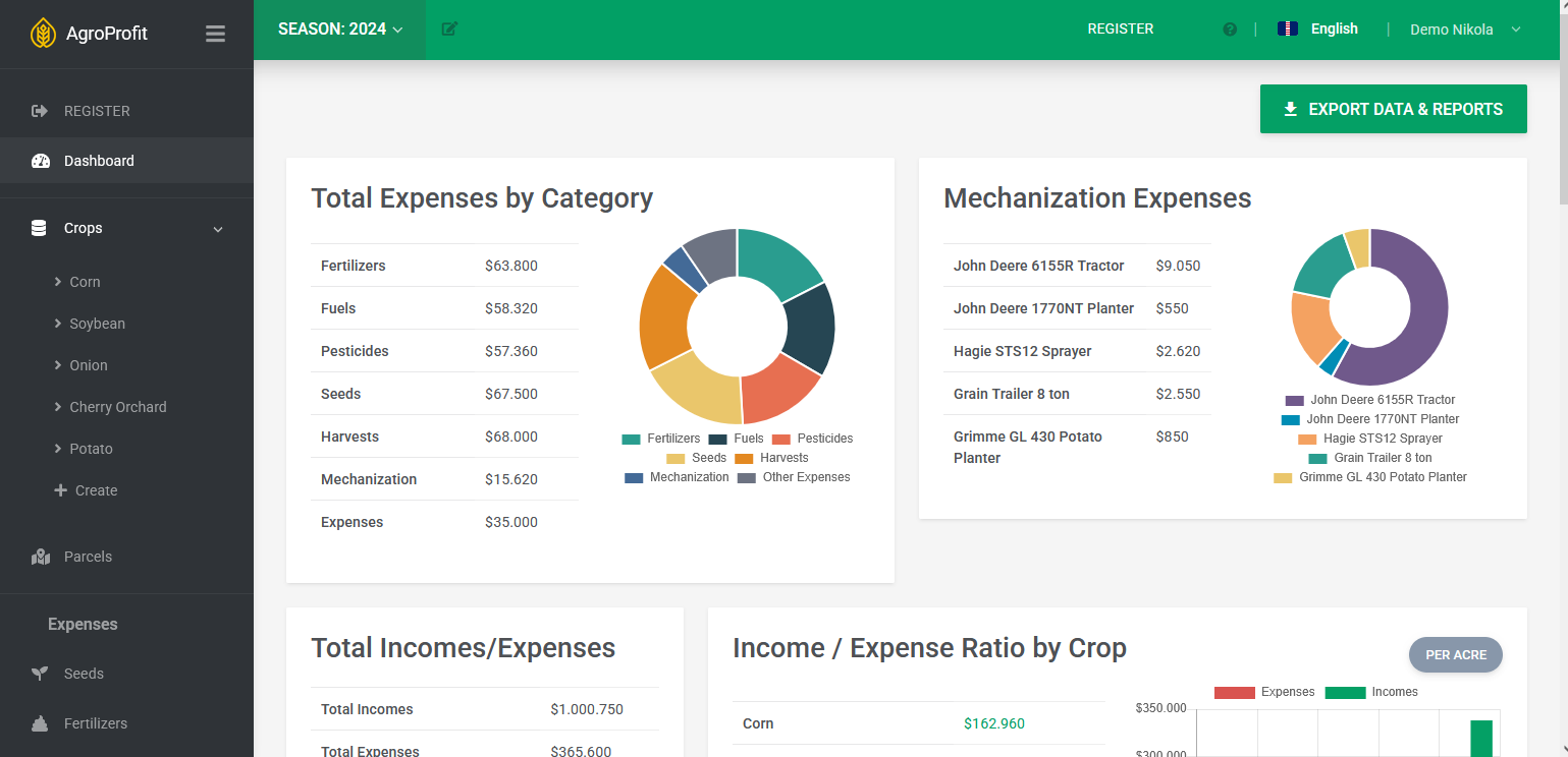 AgroProfit data visualization and charts
