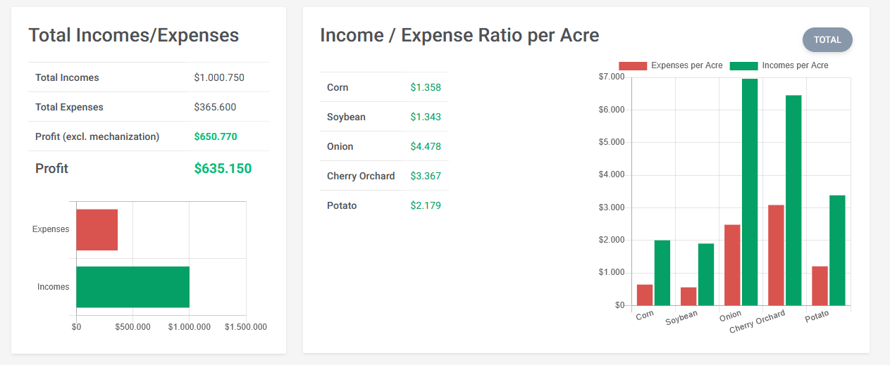 AgroProfit expense tracking and cost analysis